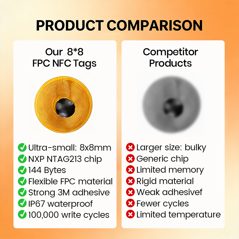 8mm Round FPC NFC Tag NTAG213  - Body Jewelry Websites 评论和价格